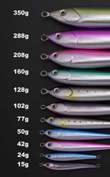 Skill Jig Weight and size